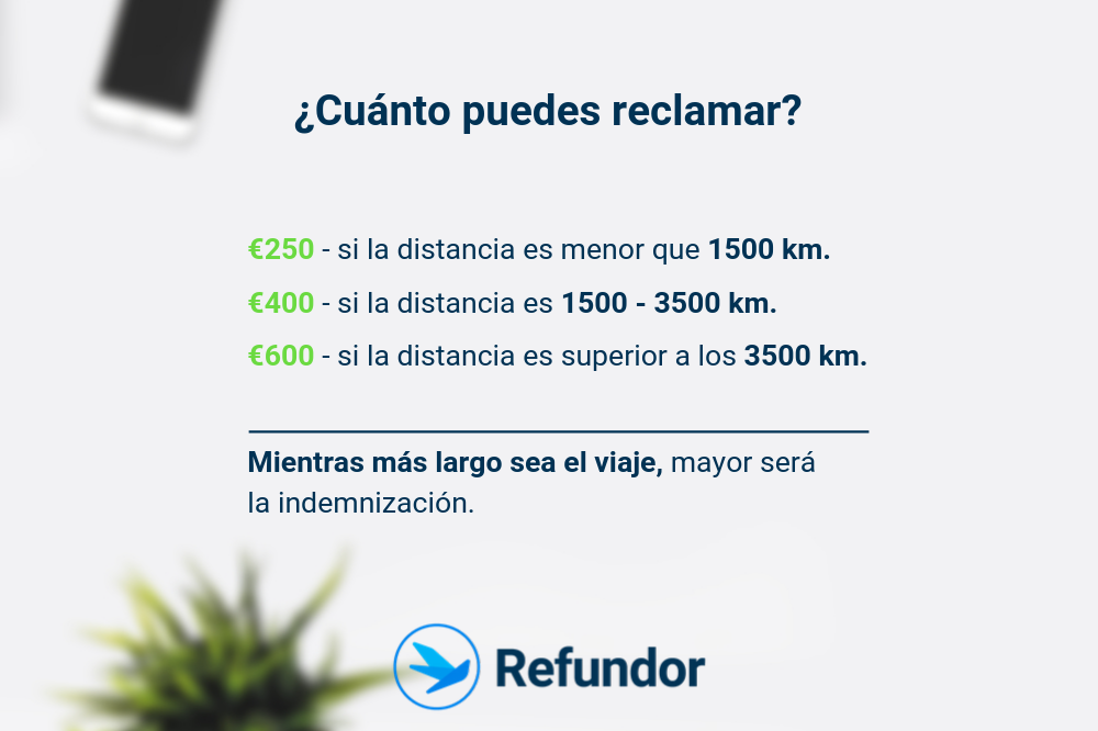 Cuánto puedes reclamar - Refundor