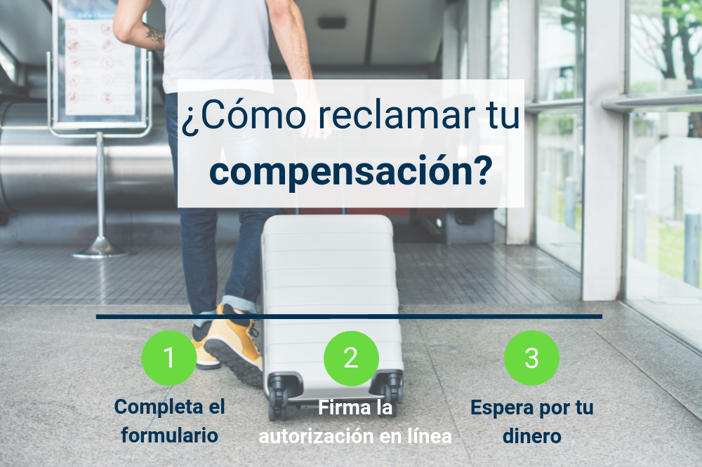 1 2 3 - Cómo reclamar tu compensación 