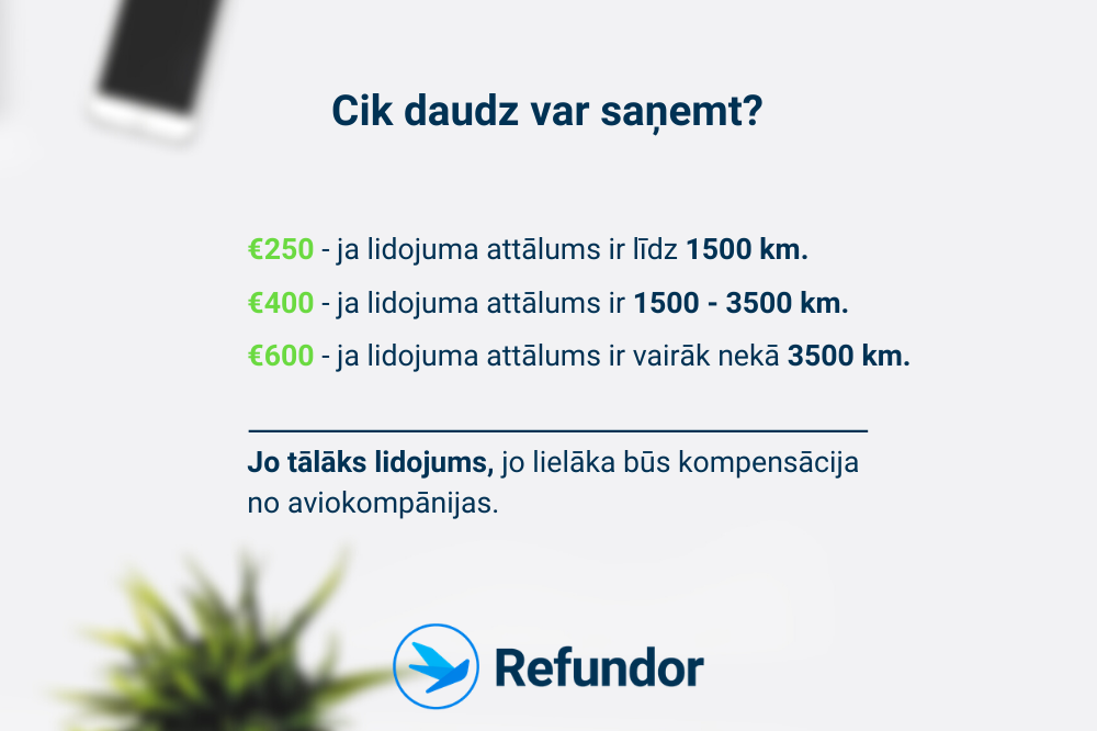 Cik daudz ir iespējams saņemt - Kompensācija no aviokompānijas