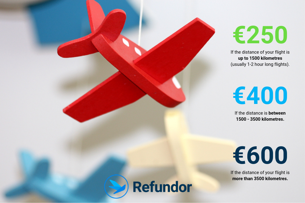 How much can you claim - Refundor