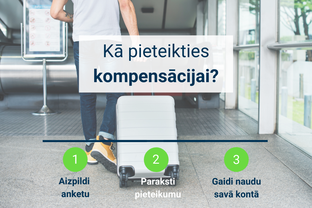 Pa soļiem - Kā pieteikties kompensācijai no aviokompānijas