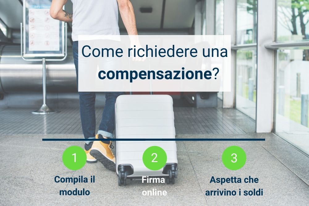 Come richiedere una compensazione - IT - How to claim compensation
